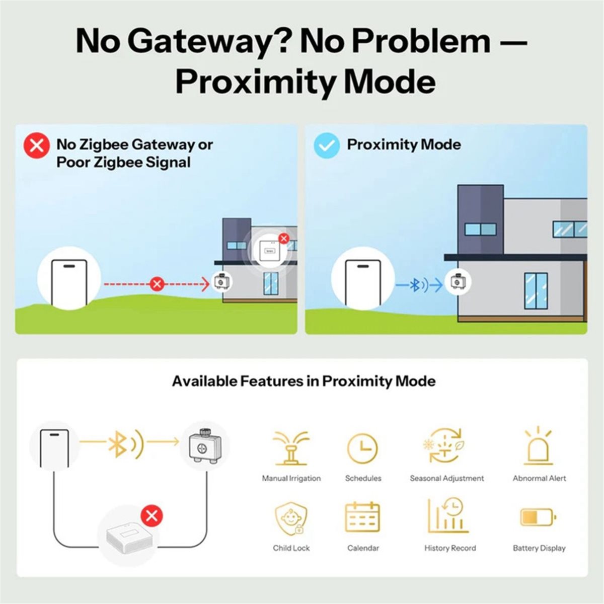 giftnew Zigbee 3.0 Smart Water - đánh giá và giá Timer Dual Outlet