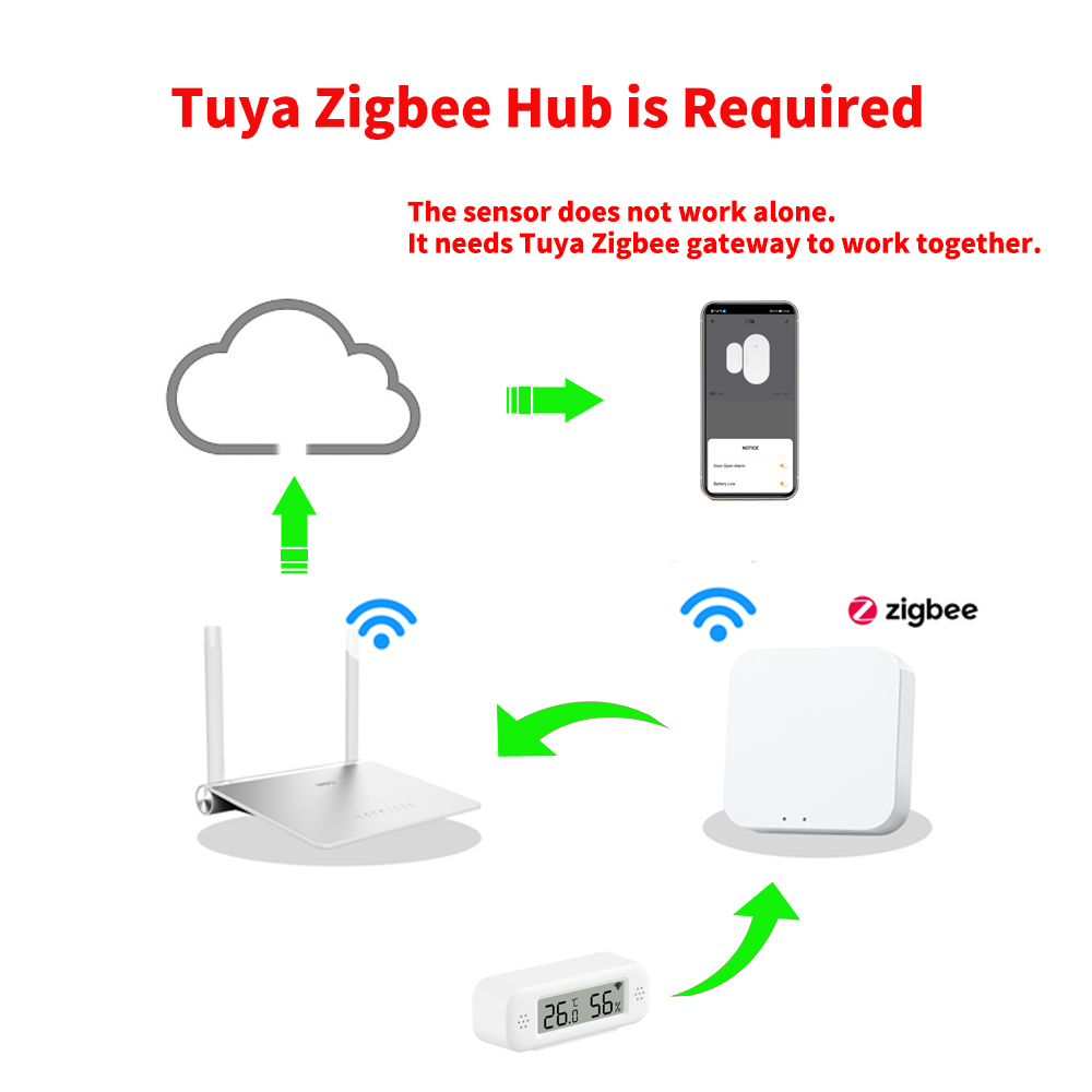 Tuya Zigbee 3.0 Mini Temperatu - đánh giá và giá Digital Hygrometer Probe